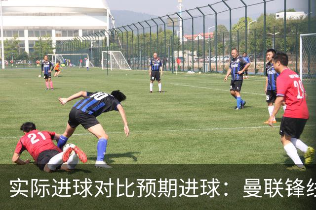 实际进球对比预期进球：曼联锋线迷失-4.59个